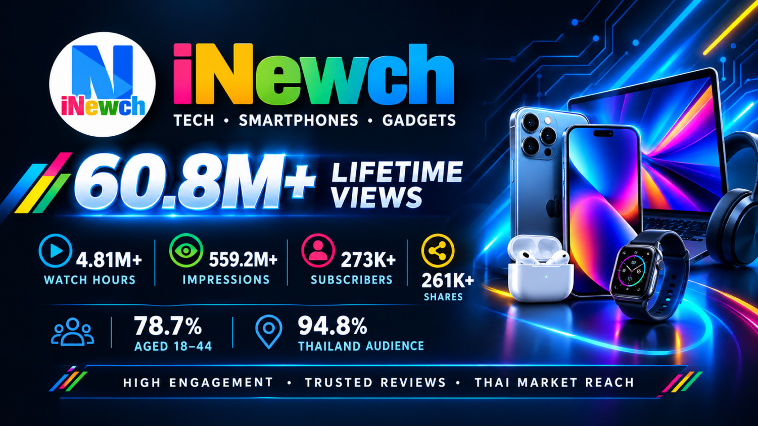 iNewch Tech Media Channel Banner